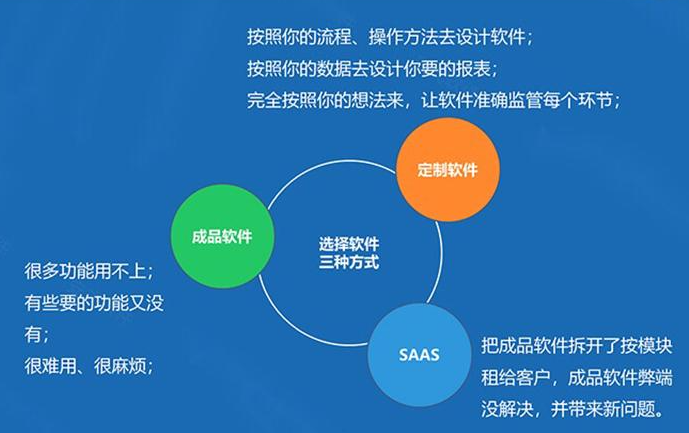 企业定制crm系统,需要了解的知识点!