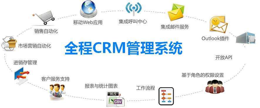 crm系统给传统企业带来了哪些冲击