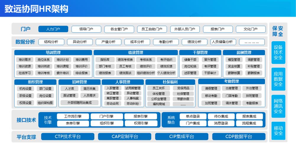 致远协同hr人力资源管理:全员参与 业务驱动 随需定制