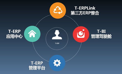微信ERP是什么