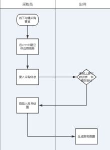 erp产品基础功能介绍 采购订单功能需求文档摘要