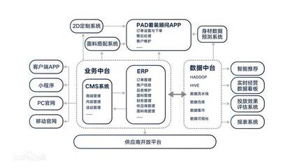 衣邦人持续领跑服装定制行业,入选2020年浙江省新零售示范企业