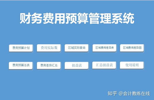 企业财务预算系统,财务管理者必备,内涵公式,自动计算超爽