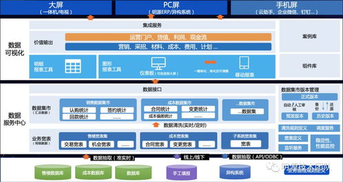 erp开放平台定制化远程高效协作秘笈